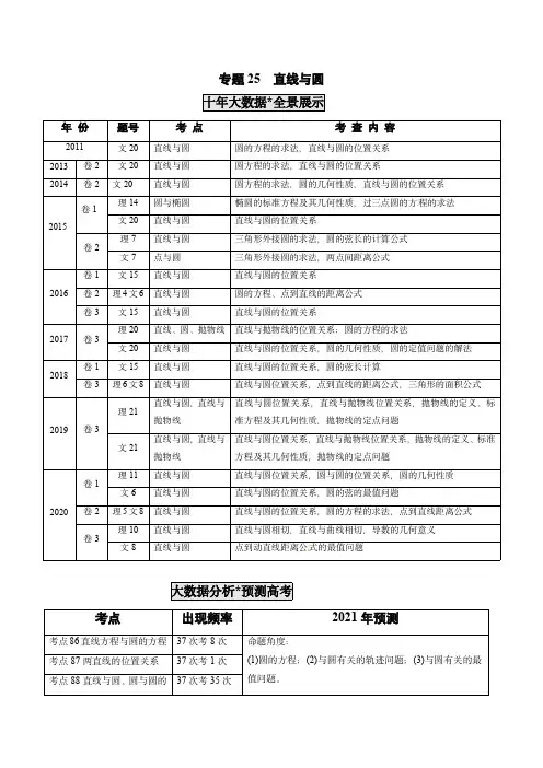 2011-2020年高考数学真题分类汇编 专题25  直线与圆(学生版) 