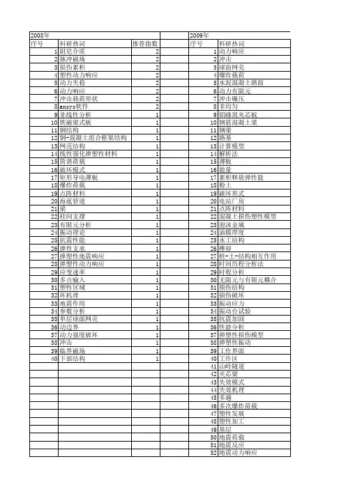 【国家自然科学基金】_塑性动力响应_基金支持热词逐年推荐_【万方软件创新助手】_20140729