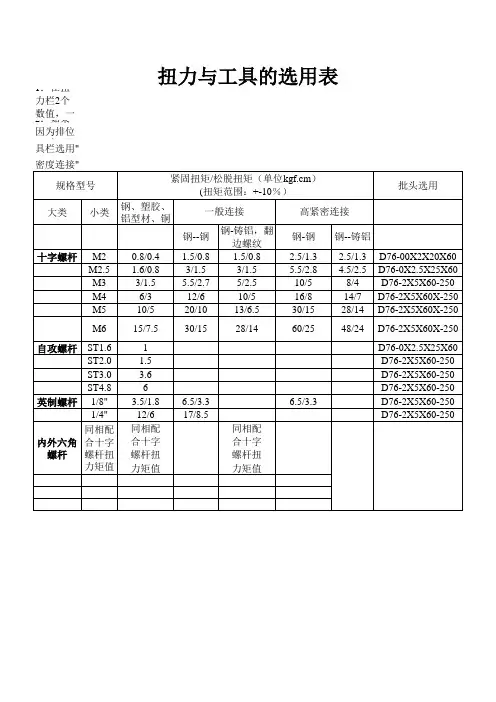 扭力标准