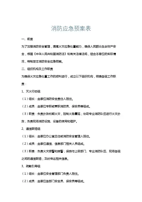 消防应急预案表