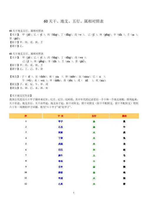 60天干、地支、五行、属相对照表