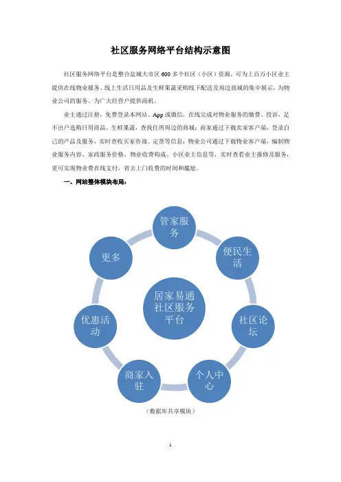 社区化服务网络平台结构示意图