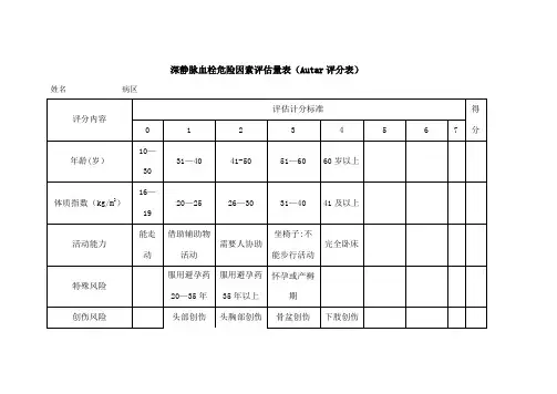 深静脉血栓危险因素评估量表(Autar评分表)
