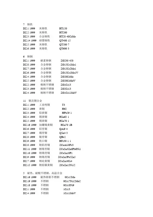 金属材料成分与代号