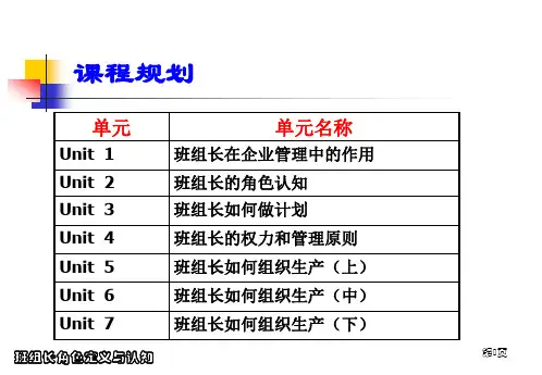 班组长角色定位与认知PPT42页课件
