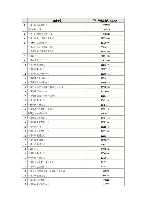 北京企业100强排行榜名单企业名称