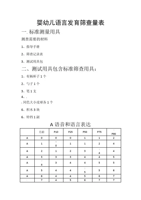 婴幼儿语言发育筛查量表