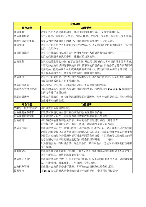网站会员注册功能