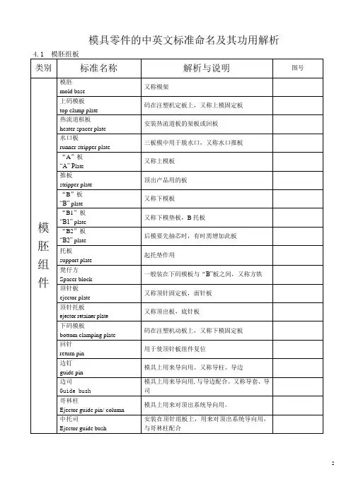 模具零件的中英文标准讲解