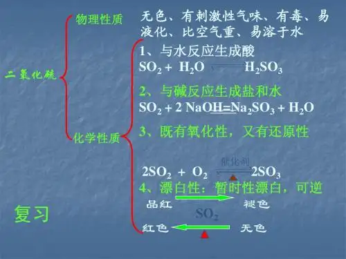 氮的氧化物