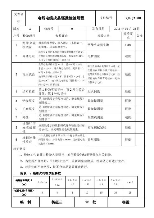 电线电缆检验规程