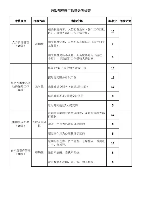 行政部经理工作绩效考核表1