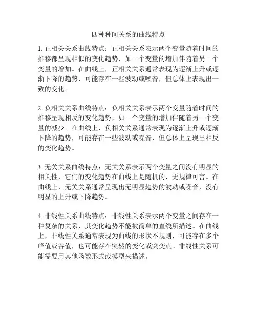 四种种间关系的曲线特点