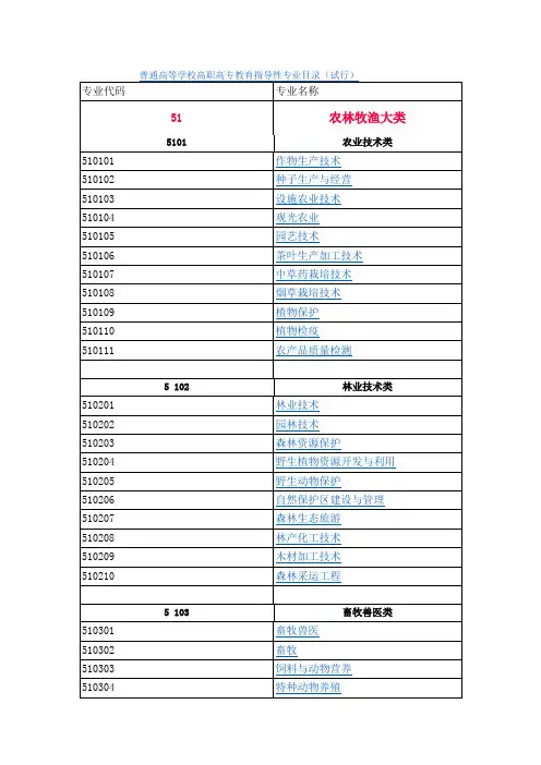 高职高专专业代码