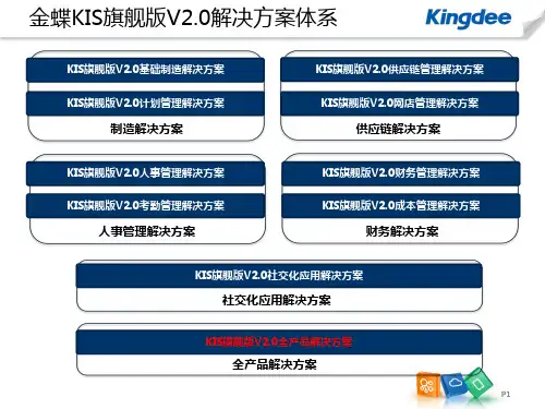 金蝶 KIS专业版SQL 数据对应表