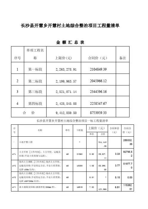 长沙县开慧乡开慧村土地综合整治项目