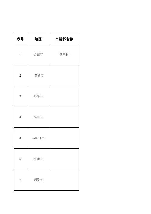 安徽省各市优质结构名单