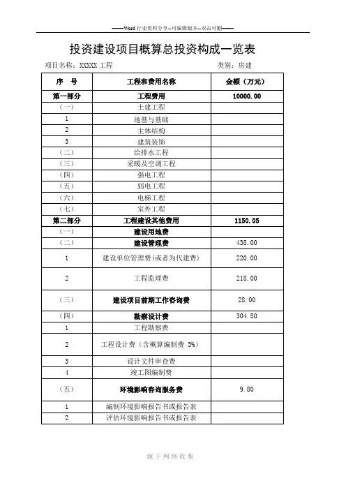投资建设项目概算总投资构成一览表