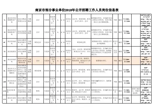 南京市部分事业单位2018年公开招聘工作人员岗位信息表