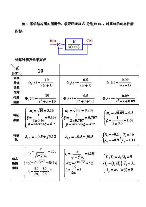 阶系统性能改善及稳定性