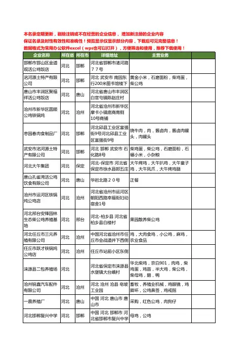 新版河北省公鸡工商企业公司商家名录名单联系方式大全22家