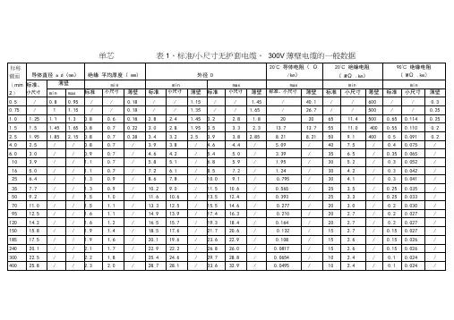 欧标电缆外径表