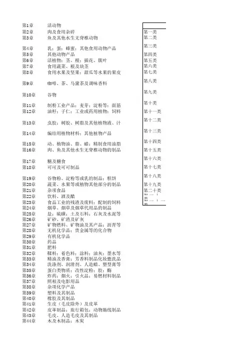商品综合分类表(类、章)