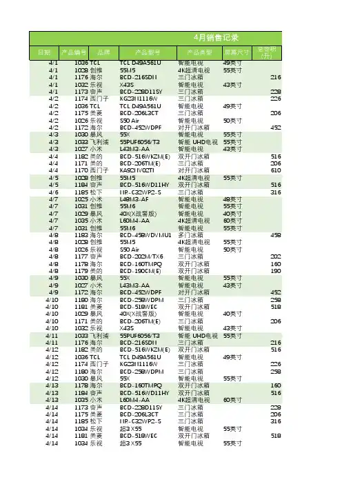销售统计表(excel模板)