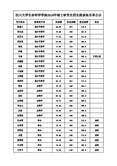 四川大学生命科学学院2016年硕士研究生招生拟录取名单公示