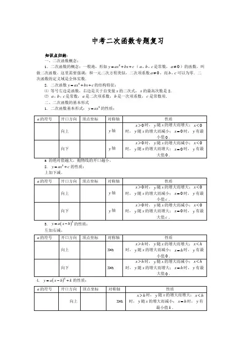 (完整版)中考二次函数专题复习