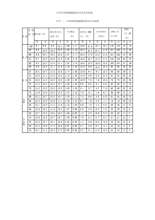 小学生体质健康测试项目及评分标准