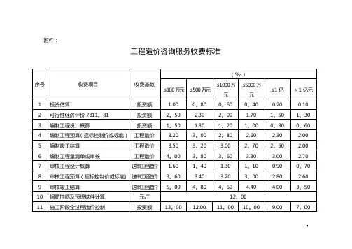 造价咨询收费标准48054