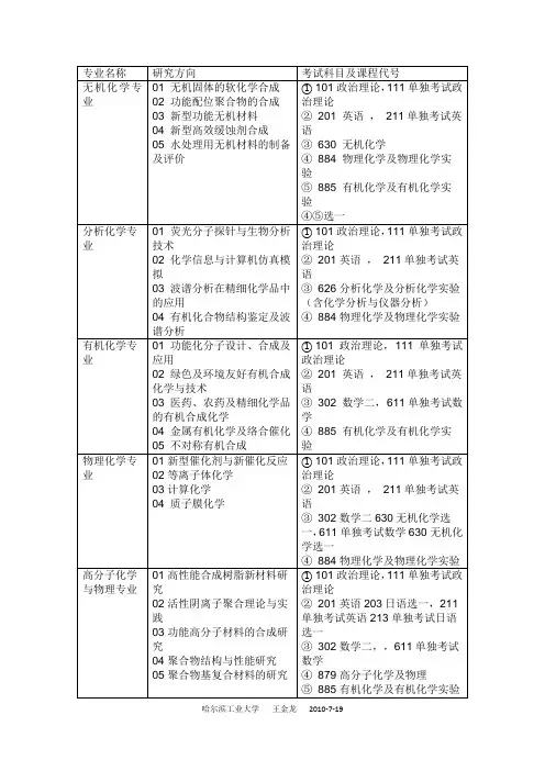 大连理工大学研究生考试化工学院专业名称以及考试科目
