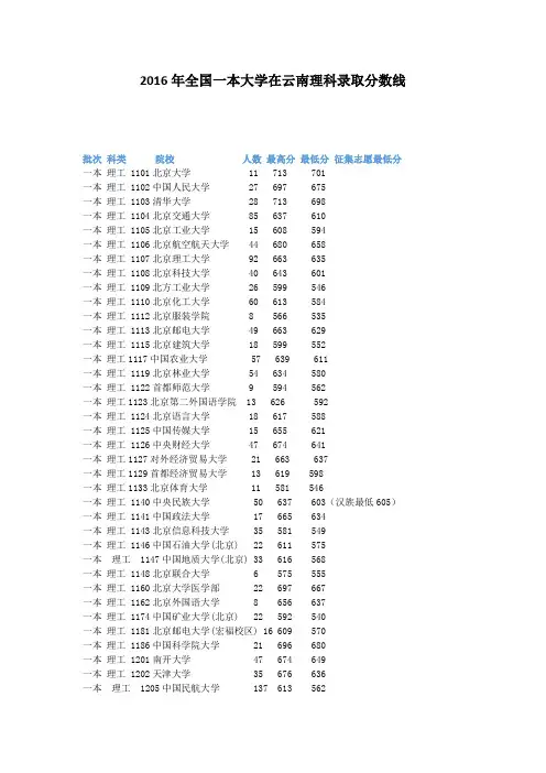 2016年全国一本大学在云南理科录取分数线