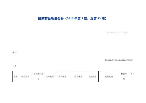 国家药品质量公告
