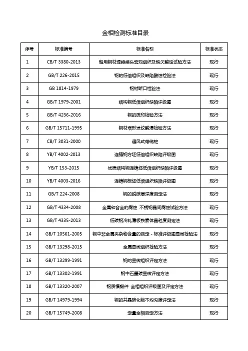 不锈钢、低碳钢金相组织检测标准汇总