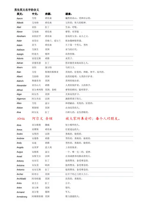 男生英文名义大全