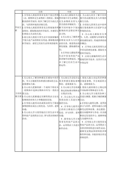 幼儿科学教育年龄阶段目标