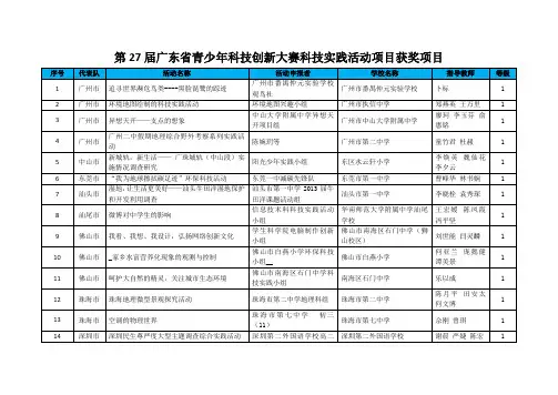 第27届广东省青少年科技创新大赛科技实践活动项目获奖项目