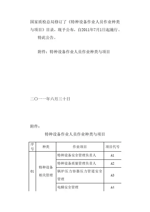 特种设备作业人员目录(最新)