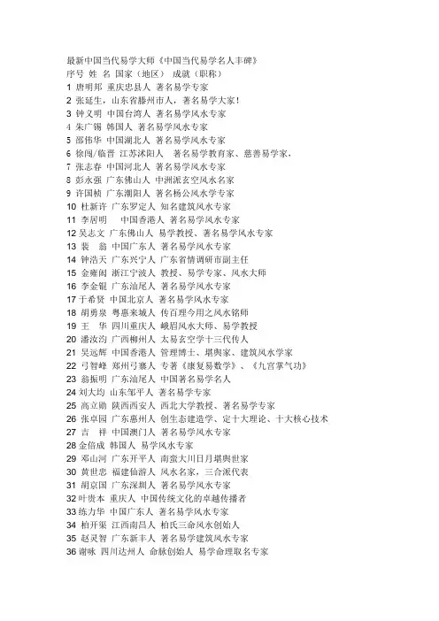 最新中国当代易学大师排名
