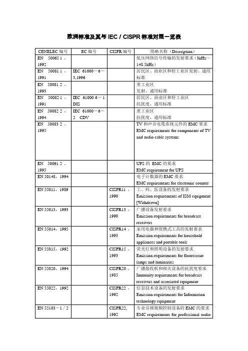 欧洲标准及其与IEC／CISPR标准对照一览表