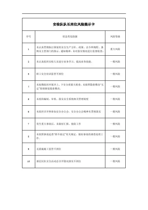 安检队队长岗位风险提示卡