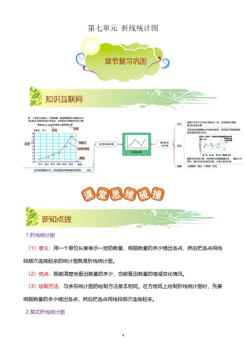五年级第二学期第七单元《折线统计图》章节复习巩固(解析)人教版