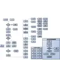 项目管理流程示意图(总图及分解图)