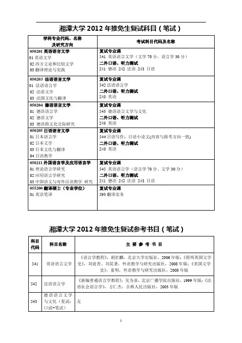 湘潭大学2012年推免生复试科目(笔试)