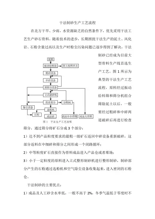 干法制砂生产工艺流程