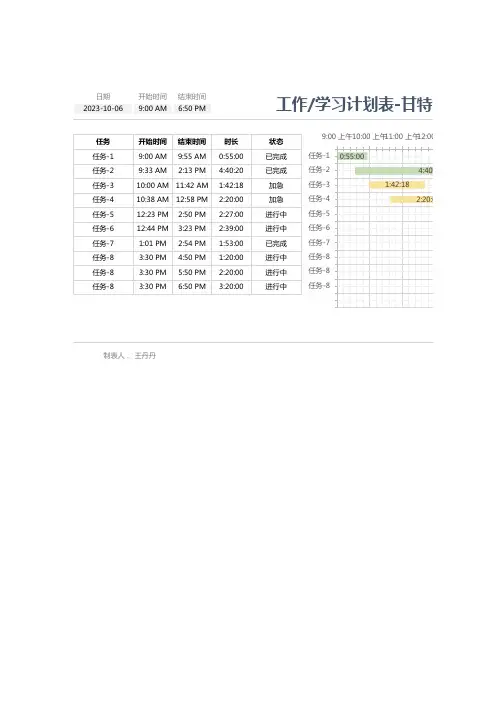 甘特图每日工作学习计划表小时