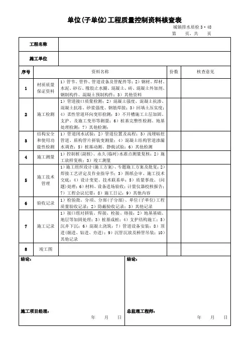 表B.0.4-2单位(子单位)工程质量控制资料核查表