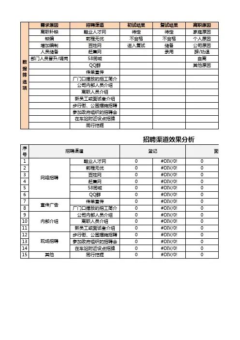 员工招聘统计分析表--多表格模板